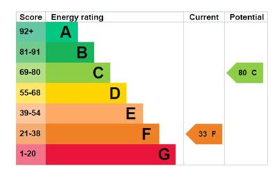 EPC Graph - Hen Felin, Rhyd y Sarn.JPG